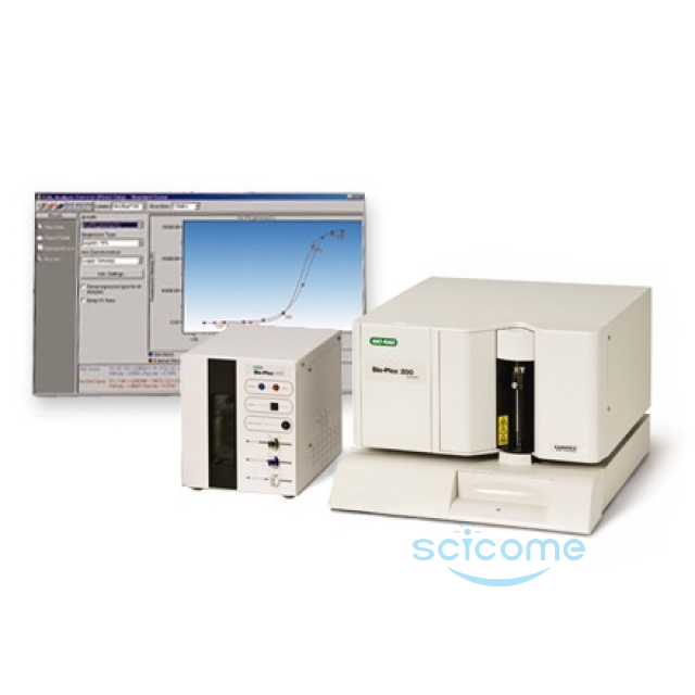 多重悬液芯片系统